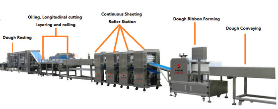 Automatic Layering Pancake Production Line 3000 - 6000 Pcs/H