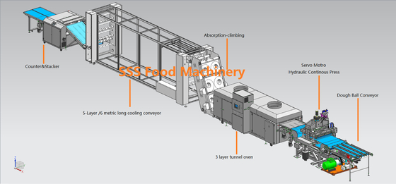 1000 - 7000 Pieces/h Automatic Tortilla Maker  0-300C Temperature Control Range