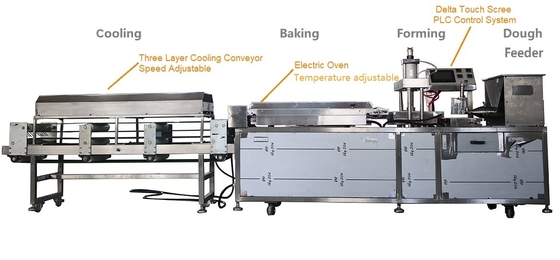 10cm - 50cm Roti Tortilla Making Machine Automatic Stainless Steel