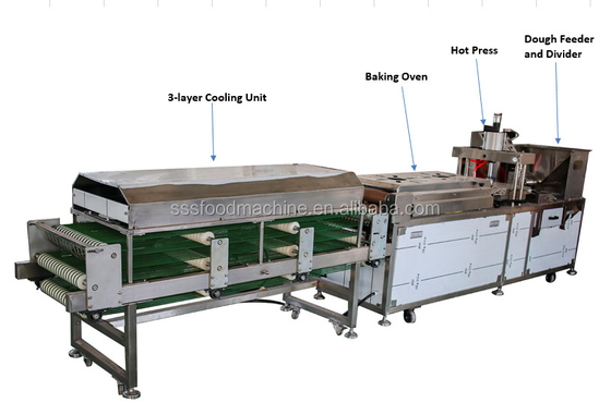 Small Size Tortilla Making Machine 1000 - 3000pcs One Hour 10 - 50 Cm