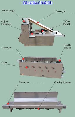 Silver Commercial Tortilla Machine BP-500 Machine Model Diameter 45 Cm