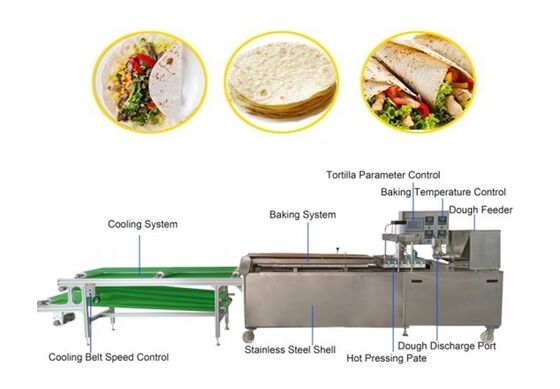 Automatische Roti-Produktionslinie mit einer Kapazität von 35 kg/Stunde, Edelstahlkonstruktion und SPS-Steuerung