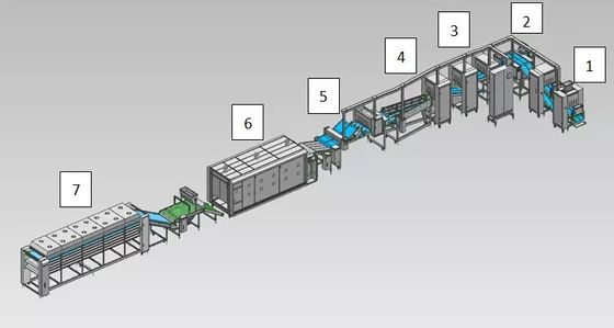 Customizable Flexible Configuration Lavash Bread Machine Pressure Range 0.8-1.0 Mpa Production Capacity 8000-10000pcs/hour